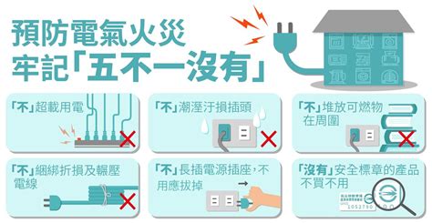 四不一沒有口訣|意外傷害預防原則與措施 作者：臺大醫院兒童醫院小兒部新生兒。